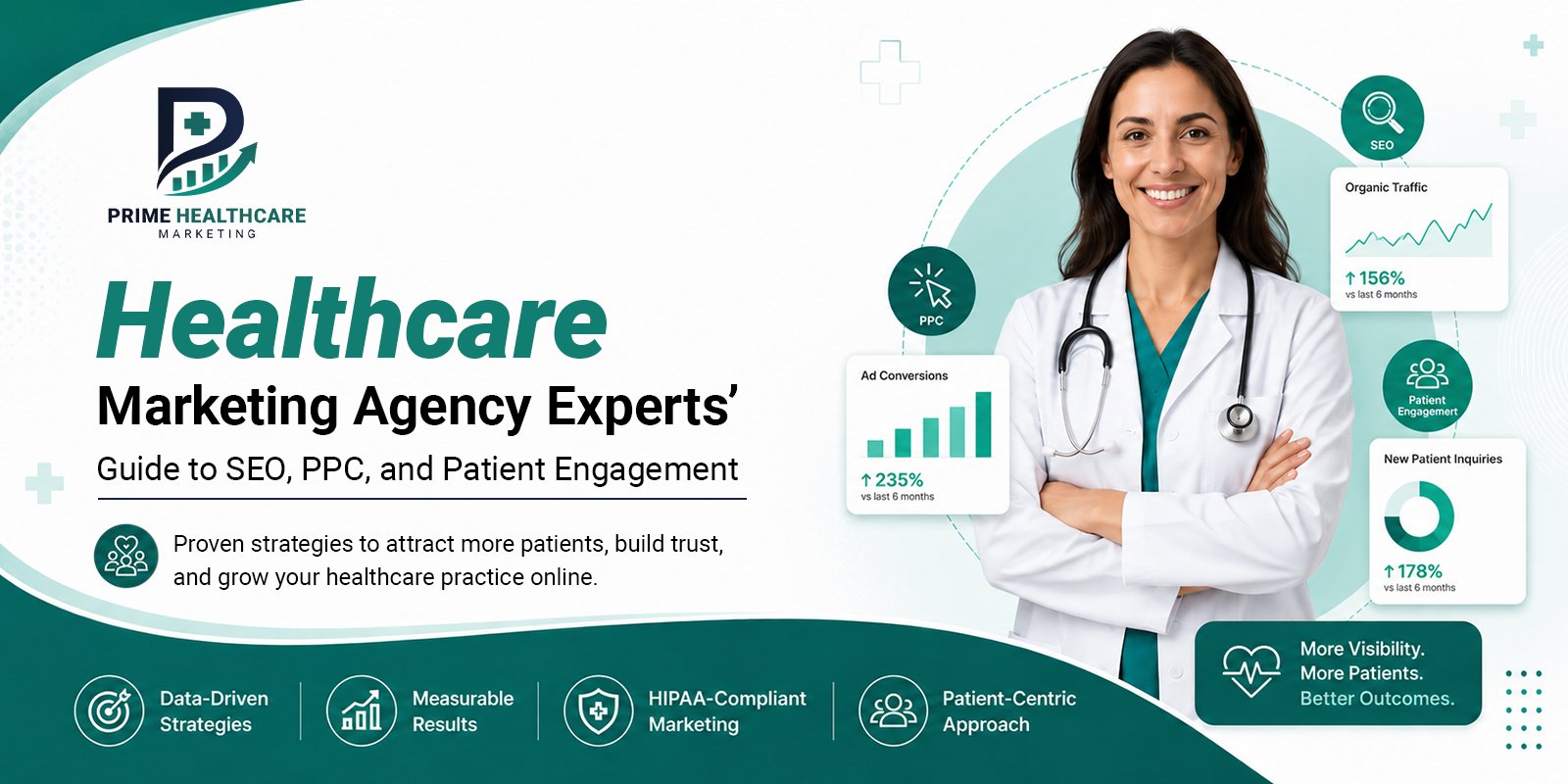 Healthcare Digital Marketing Experts’ Guide to SEO, PPC, and Patient Acquisition